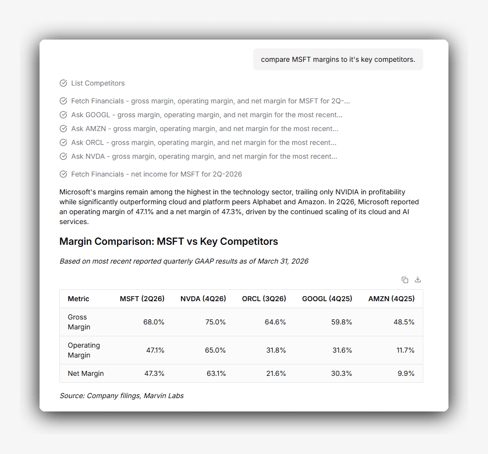 A margin comparison where the agent lists each peer it queried, Google, Amazon, Oracle, and Nvidia, as a visible step, then returns a single table comparing gross, operating, and net margin across them